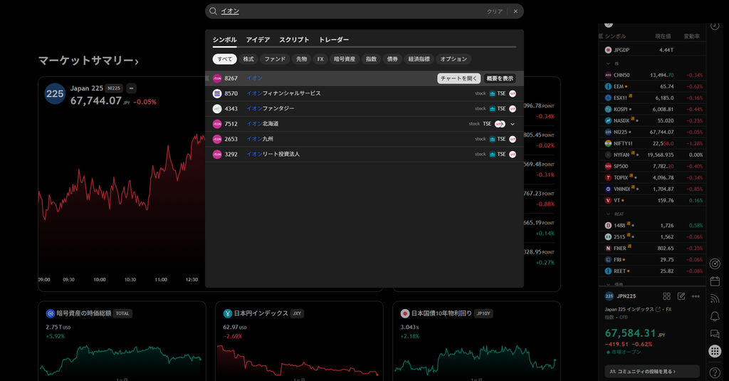 TradingViewで【8267】イオンの表示の仕方