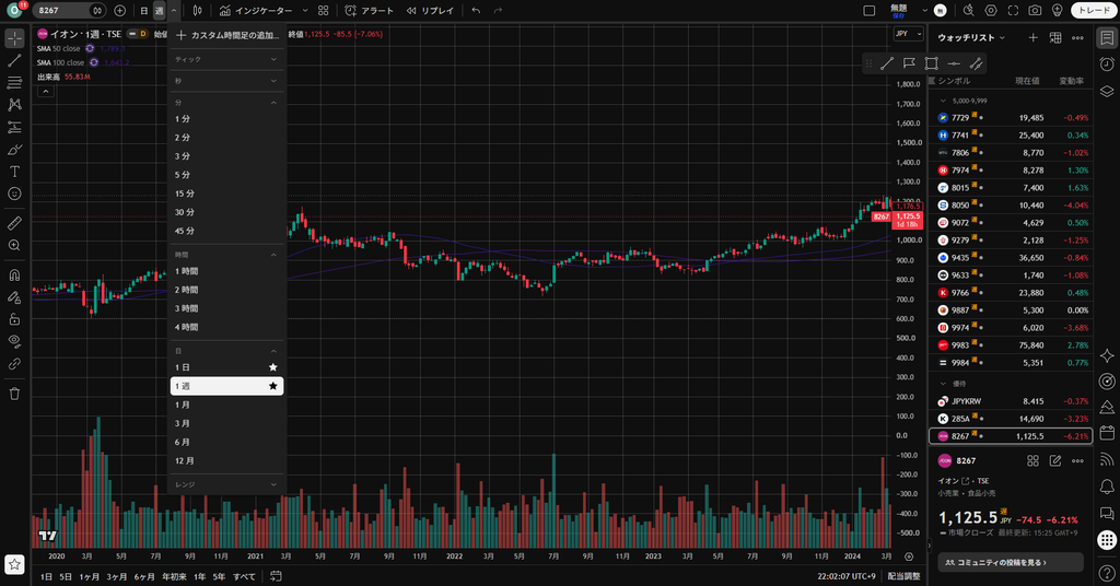 TradingViewで週足に変更する画面