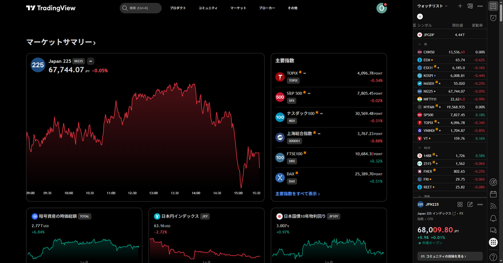 TradingViewのホーム画面